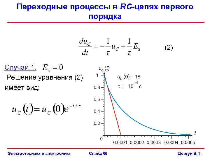 Переходные процессы в цепях первого порядка