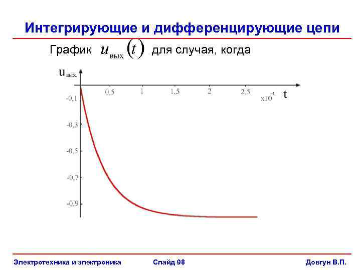 Интегральный цепь