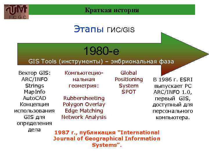 Краткая история Этапы ГИС/GIS 1980 -е GIS Tools (инструменты) – эмбриональная фаза Вектор GIS: