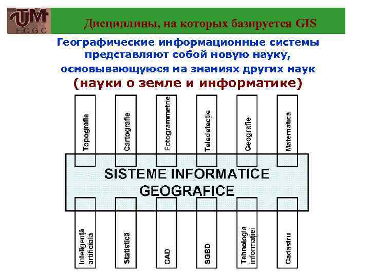 Дисциплины, на которых базируется GIS Географические информационные системы представляют собой новую науку, основывающуюся на