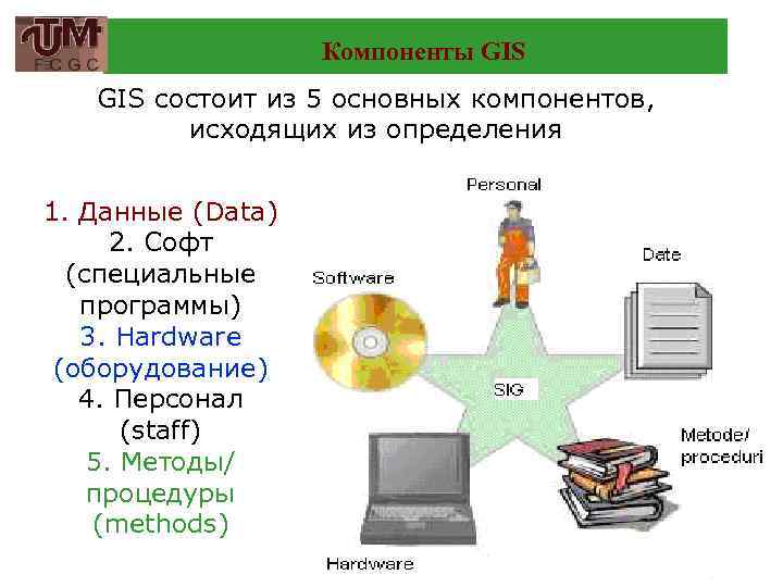 Компоненты GIS состоит из 5 основных компонентов, исходящих из определения 1. Данные (Data) 2.