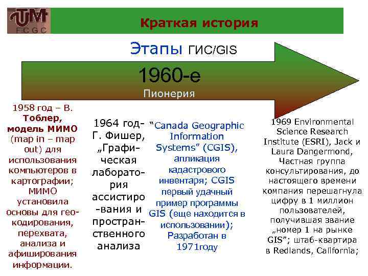 Краткая история Этапы ГИС/GIS 1960 -е Пионерия 1958 год – В. Тоблер, модель МИМО