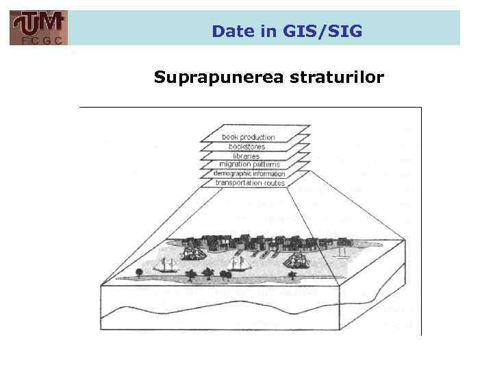 Date in GIS/SIG Suprapunerea straturilor 