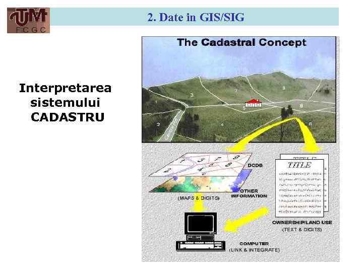 2. Date in GIS/SIG Interpretarea sistemului CADASTRU 