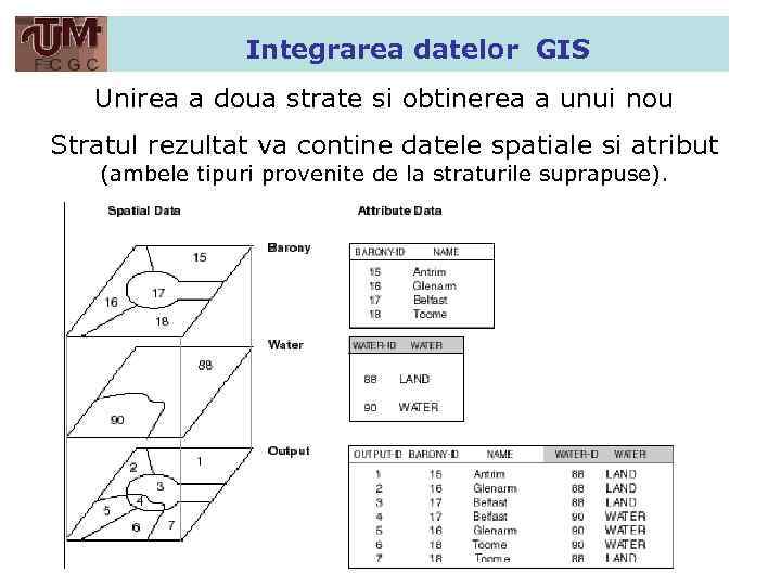 Integrarea datelor GIS Unirea a doua strate si obtinerea a unui nou Stratul rezultat