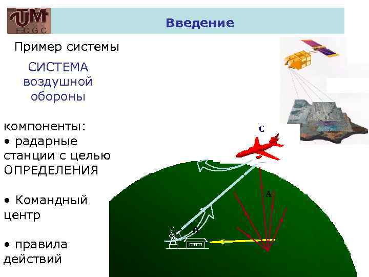 Введение Пример системы СИСТЕМА воздушной обороны компоненты: • радарные станции с целью ОПРЕДЕЛЕНИЯ C