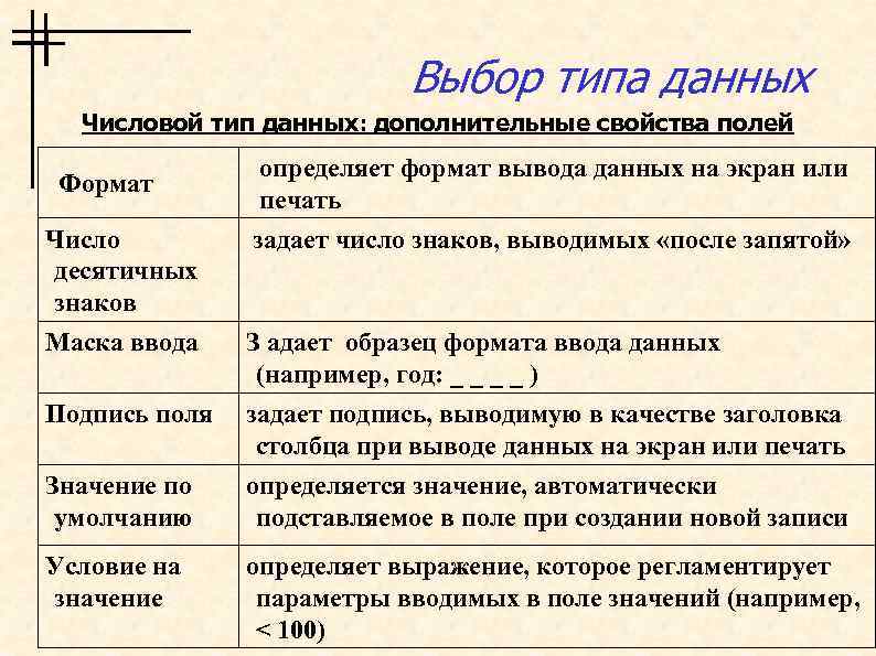 Выбор типа данных Числовой тип данных: дополнительные свойства полей Формат определяет формат вывода данных