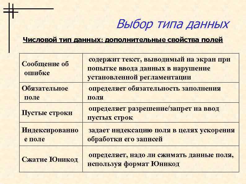 Выбор типа данных Числовой тип данных: дополнительные свойства полей Сообщение об ошибке Обязательное поле