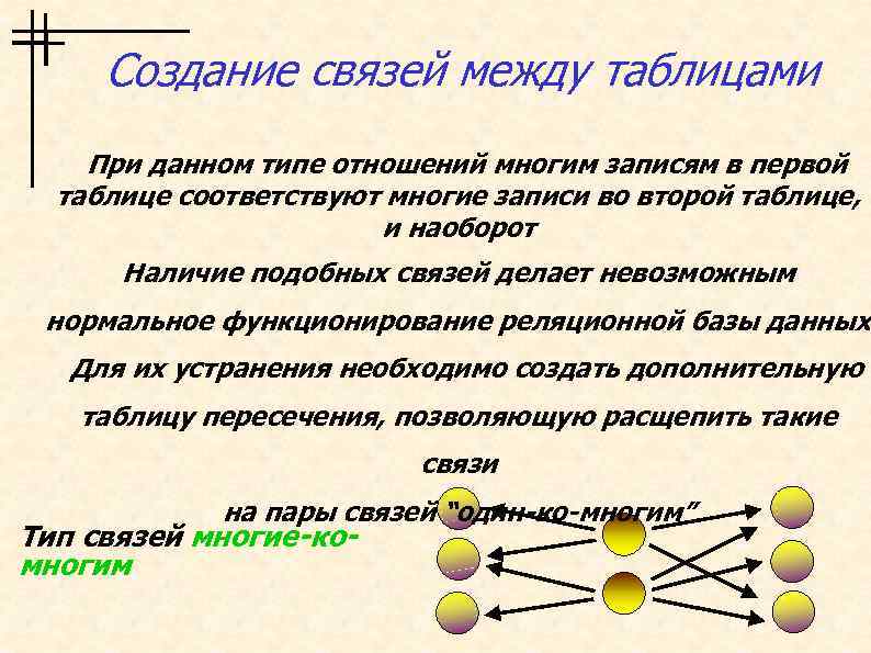 Создание связей между таблицами При данном типе отношений многим записям в первой таблице соответствуют