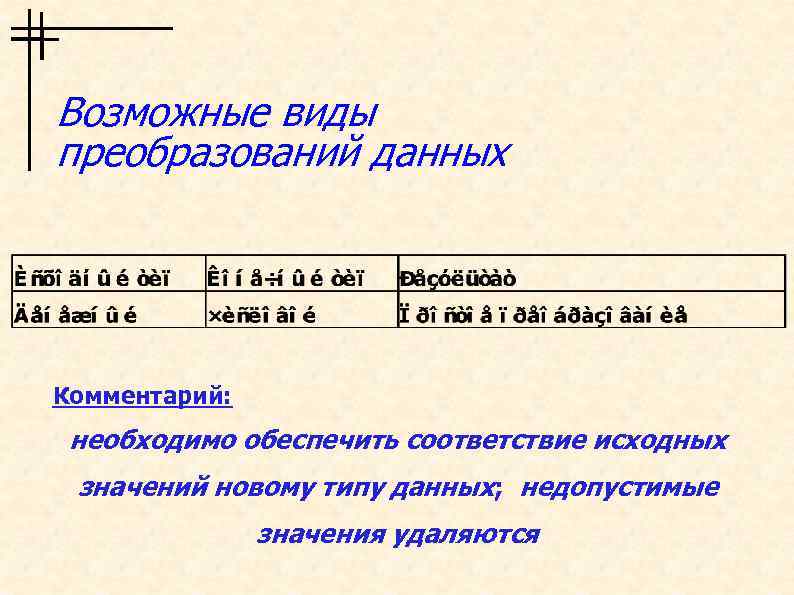 Возможные виды преобразований данных Комментарий: необходимо обеспечить соответствие исходных значений новому типу данных; недопустимые