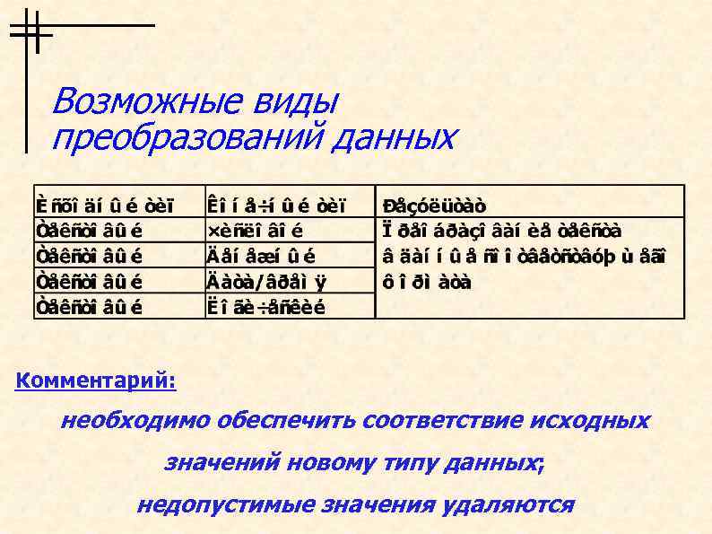 Возможные виды преобразований данных Комментарий: необходимо обеспечить соответствие исходных значений новому типу данных; недопустимые