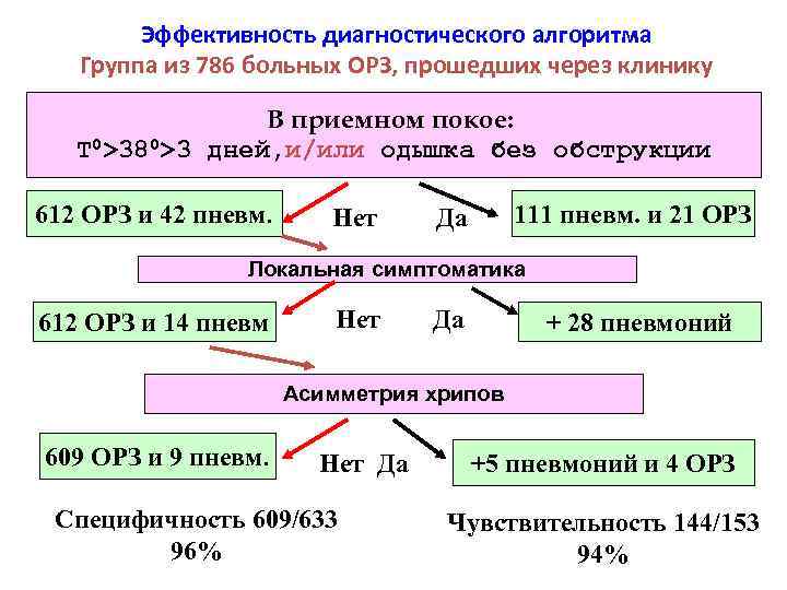 Алгоритм групп