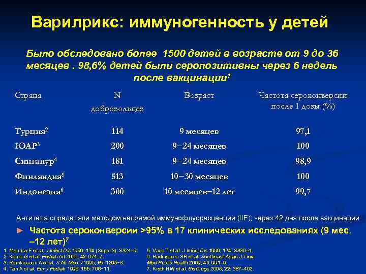 Варилрикс вакцина схема вакцинации для детей после 2 лет