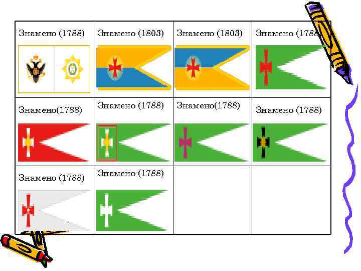 Знамено (1788) Знамено (1803) Знамено (1788) Знамено(1788) Знамено (1788) 