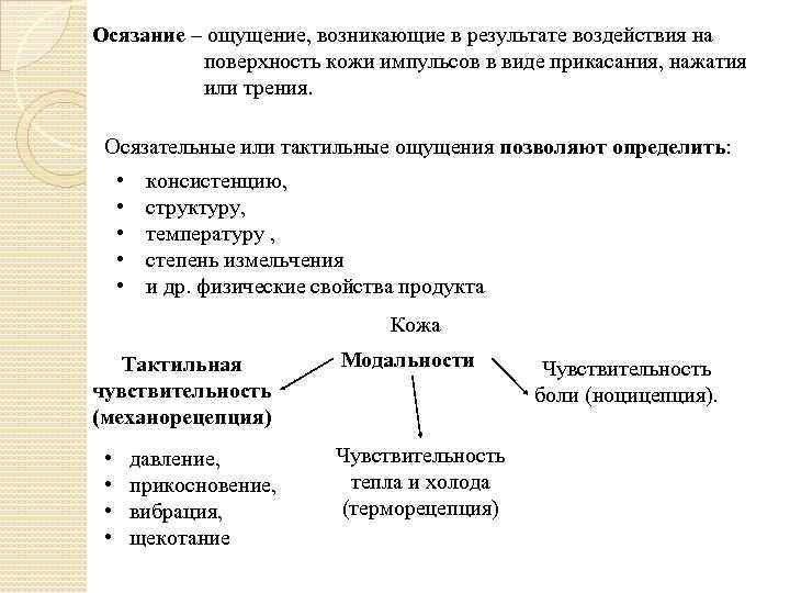 Субъективные качества слуховых ощущений