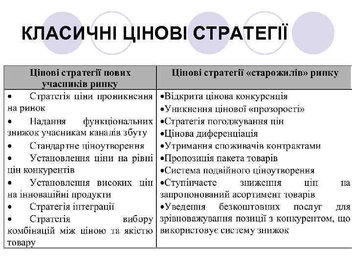 КЛАСИЧНІ ЦІНОВІ СТРАТЕГІЇ 