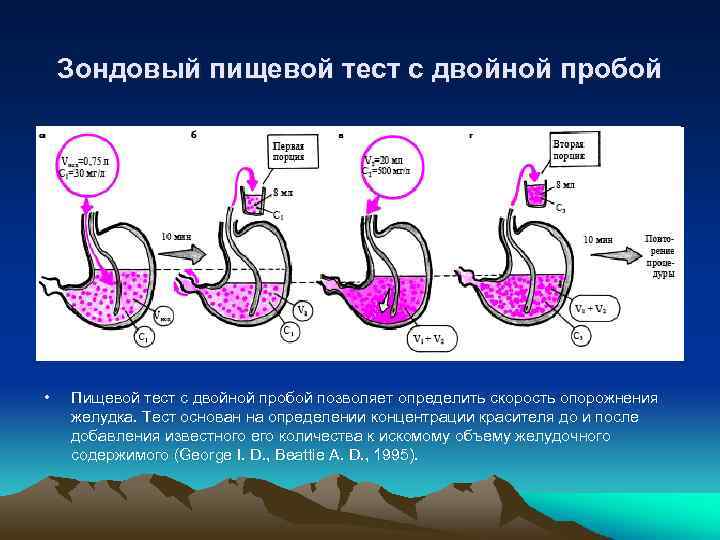 Зондовый пищевой тест с двойной пробой • Пищевой тест с двойной пробой позволяет определить