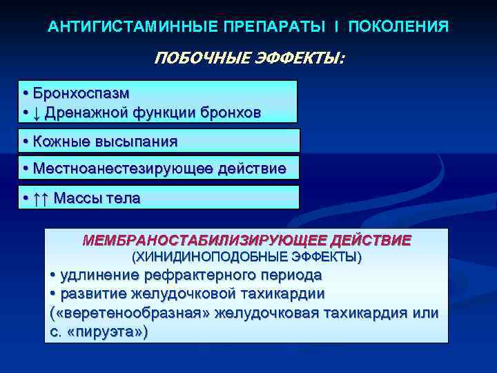 АНТИГИСТАМИННЫЕ ПРЕПАРАТЫ I ПОКОЛЕНИЯ ПОБОЧНЫЕ ЭФФЕКТЫ: • Бронхоспазм • ↓ Дренажной функции бронхов •