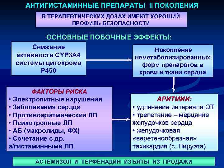 АНТИГИСТАМИННЫЕ ПРЕПАРАТЫ II ПОКОЛЕНИЯ В ТЕРАПЕВТИЧЕСКИХ ДОЗАХ ИМЕЮТ ХОРОШИЙ ПРОФИЛЬ БЕЗОПАСНОСТИ ОСНОВНЫЕ ПОБОЧНЫЕ ЭФФЕКТЫ: