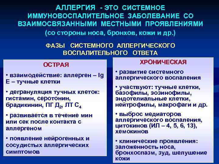 АЛЛЕРГИЯ - ЭТО СИСТЕМНОЕ ИММУНОВОСПАЛИТЕЛЬНОЕ ЗАБОЛЕВАНИЕ СО ВЗАИМОСВЯЗАННЫМИ МЕСТНЫМИ ПРОЯВЛЕНИЯМИ (со стороны носа, бронхов,