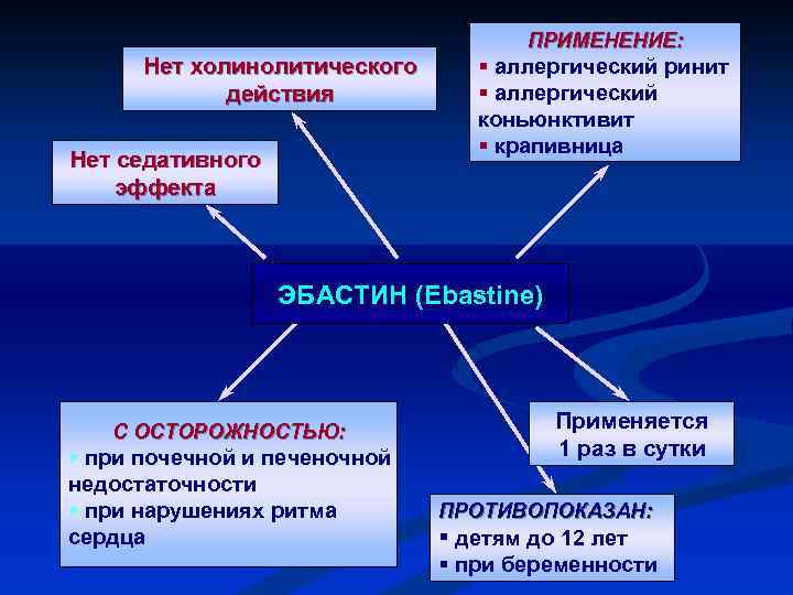 ПРИМЕНЕНИЕ: Нет холинолитического действия Нет седативного эффекта § аллергический ринит § аллергический коньюнктивит §