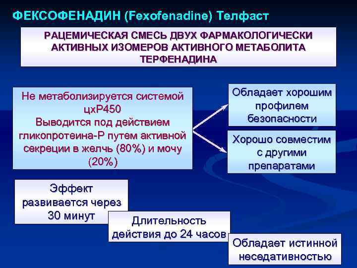 ФЕКСОФЕНАДИН (Fexofenadine) Телфаст РАЦЕМИЧЕСКАЯ СМЕСЬ ДВУХ ФАРМАКОЛОГИЧЕСКИ АКТИВНЫХ ИЗОМЕРОВ АКТИВНОГО МЕТАБОЛИТА ТЕРФЕНАДИНА Не метаболизируется