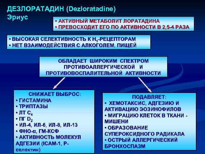 ДЕЗЛОРАТАДИН (Dezloratadine) ДЕЗЛОРАТАДИН Эриус • АКТИВНЫЙ МЕТАБОЛИТ ЛОРАТАДИНА • ПРЕВОСХОДИТ ЕГО ПО АКТИВНОСТИ В