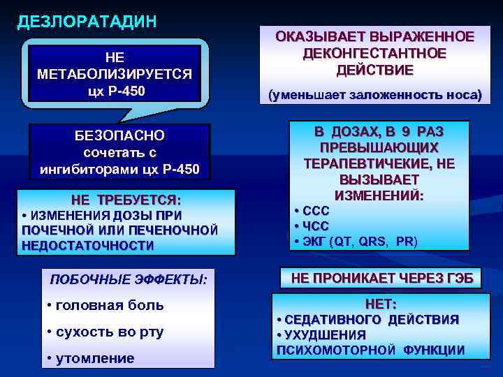 ДЕЗЛОРАТАДИН НЕ МЕТАБОЛИЗИРУЕТСЯ цх Р-450 БЕЗОПАСНО сочетать с ингибиторами цх Р-450 НЕ ТРЕБУЕТСЯ: •