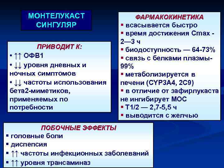 МОНТЕЛУКАСТ СИНГУЛЯР ПРИВОДИТ К: • ↑↑ ОФВ 1 • ↓↓ уровня дневных и ночных