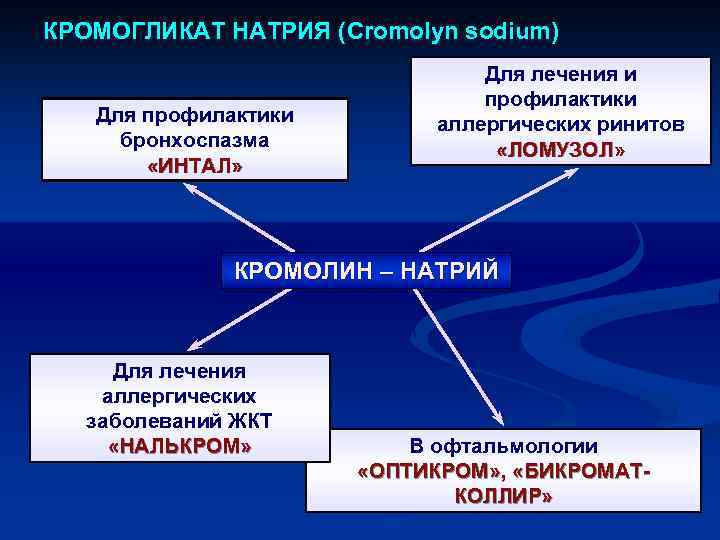 КРОМОГЛИКАТ НАТРИЯ (Cromolyn sodium) Для профилактики бронхоспазма «ИНТАЛ» Для лечения и профилактики аллергических ринитов