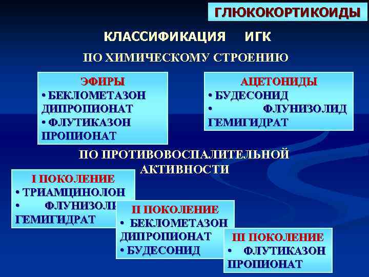 ГЛЮКОКОРТИКОИДЫ КЛАССИФИКАЦИЯ ИГК ПО ХИМИЧЕСКОМУ СТРОЕНИЮ ЭФИРЫ • БЕКЛОМЕТАЗОН ДИПРОПИОНАТ • ФЛУТИКАЗОН ПРОПИОНАТ АЦЕТОНИДЫ