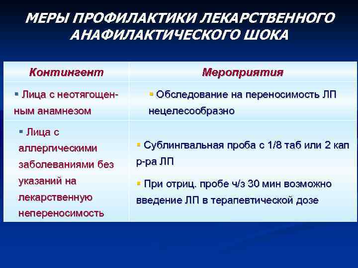 МЕРЫ ПРОФИЛАКТИКИ ЛЕКАРСТВЕННОГО АНАФИЛАКТИЧЕСКОГО ШОКА Контингент Мероприятия § Лица с неотягощенным анамнезом § Обследование