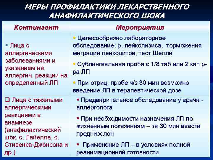 МЕРЫ ПРОФИЛАКТИКИ ЛЕКАРСТВЕННОГО АНАФИЛАКТИЧЕСКОГО ШОКА Контингент § Лица с аллергическими заболеваниями и указанием на