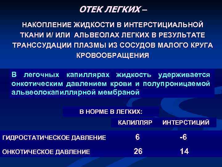 Накапливается жидкость. Накопление жидкости в легких. Накопление жидкости в альвеолах. Жидкость в альвеолах легких.