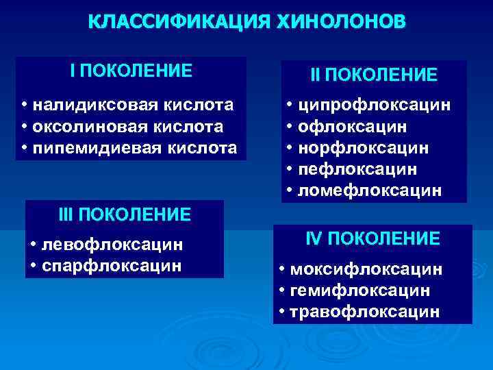 КЛАССИФИКАЦИЯ ХИНОЛОНОВ I ПОКОЛЕНИЕ • налидиксовая кислота • оксолиновая кислота • пипемидиевая кислота II