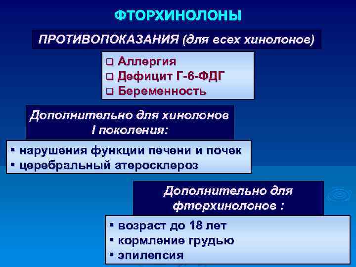 ФТОРХИНОЛОНЫ ПРОТИВОПОКАЗАНИЯ (для всех хинолонов) Аллергия q Дефицит Г-6 -ФДГ q Беременность q Дополнительно