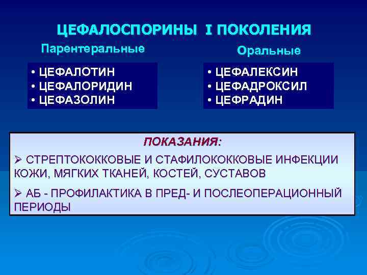 ЦЕФАЛОСПОРИНЫ I ПОКОЛЕНИЯ Парентеральные • ЦЕФАЛОТИН • ЦЕФАЛОРИДИН • ЦЕФАЗОЛИН Оральные • ЦЕФАЛЕКСИН •