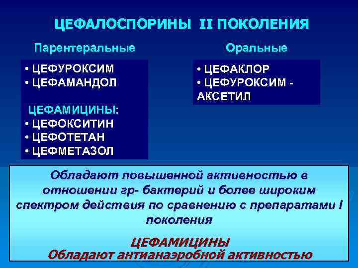 ЦЕФАЛОСПОРИНЫ II ПОКОЛЕНИЯ Парентеральные • ЦЕФУРОКСИМ • ЦЕФАМАНДОЛ Оральные • ЦЕФАКЛОР • ЦЕФУРОКСИМ АКСЕТИЛ