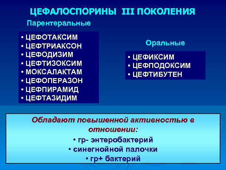 ЦЕФАЛОСПОРИНЫ III ПОКОЛЕНИЯ Парентеральные • ЦЕФОТАКСИМ • ЦЕФТРИАКСОН • ЦЕФОДИЗИМ • ЦЕФТИЗОКСИМ • МОКСАЛАКТАМ