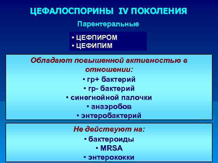 ЦЕФАЛОСПОРИНЫ IV ПОКОЛЕНИЯ Парентеральные • ЦЕФПИРОМ • ЦЕФИПИМ Обладают повышенной активностью в отношении: •