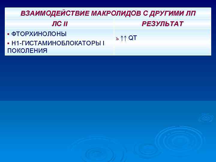 ВЗАИМОДЕЙСТВИЕ МАКРОЛИДОВ С ДРУГИМИ ЛП ЛС II РЕЗУЛЬТАТ § ФТОРХИНОЛОНЫ § Н 1 -ГИСТАМИНОБЛОКАТОРЫ