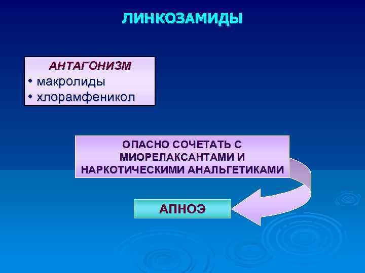 ЛИНКОЗАМИДЫ АНТАГОНИЗМ • макролиды • хлорамфеникол ОПАСНО СОЧЕТАТЬ С МИОРЕЛАКСАНТАМИ И НАРКОТИЧЕСКИМИ АНАЛЬГЕТИКАМИ АПНОЭ