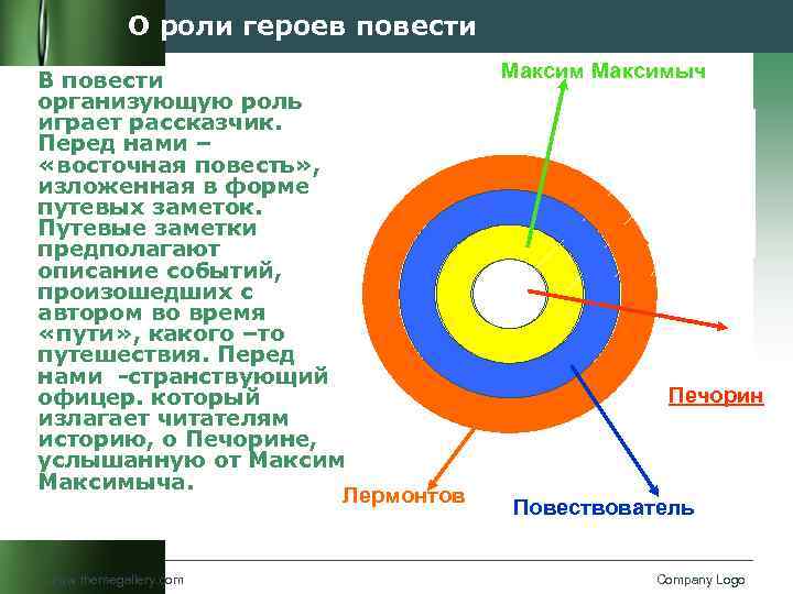 О роли героев повести В повести организующую роль играет рассказчик. Перед нами – «восточная