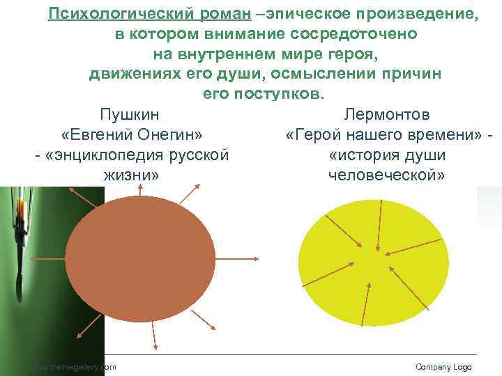 Психологический роман –эпическое произведение, в котором внимание сосредоточено на внутреннем мире героя, движениях его