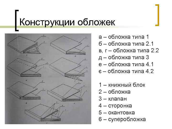 Конструкции обложек а – обложка типа 1 б – обложка типа 2. 1 в,