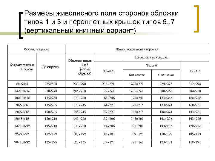 Размеры живописного поля сторонок обложки типов 1 и 3 и переплетных крышек типов 5.