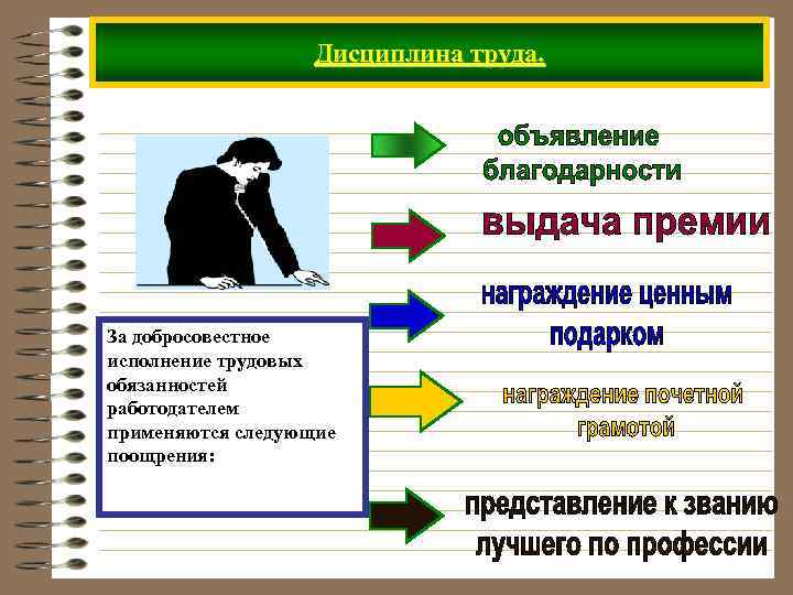 Дисциплина труда. За добросовестное исполнение трудовых обязанностей работодателем применяются следующие поощрения: 