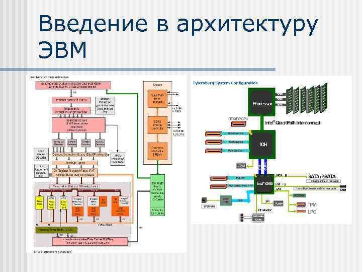 Архитектура эвм схема эвм