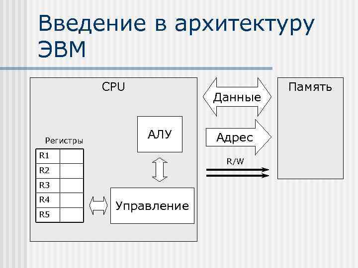 Какой фрагмент пропущен на схеме схема устройства эвм