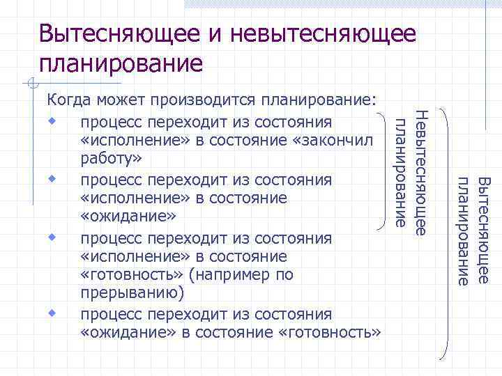 Положение о поурочных планах и планировании